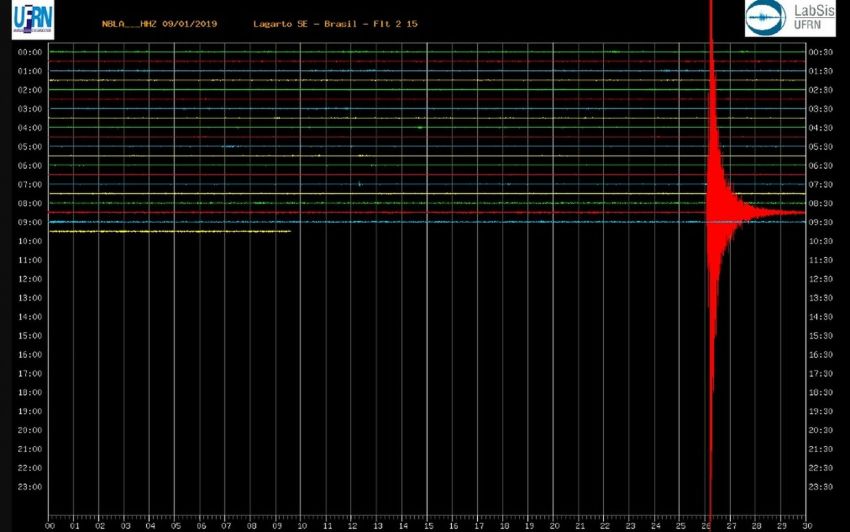 Tremor de terra é registrado em Sergipe