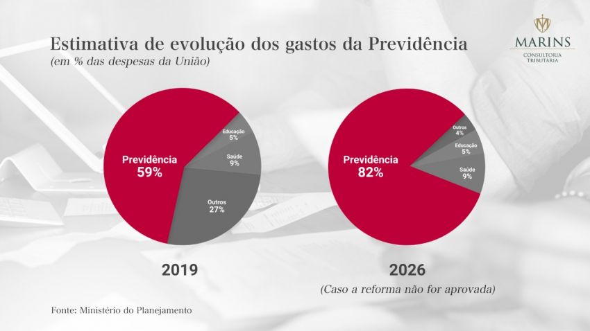 Previdência: quem ganha mais pagará mais